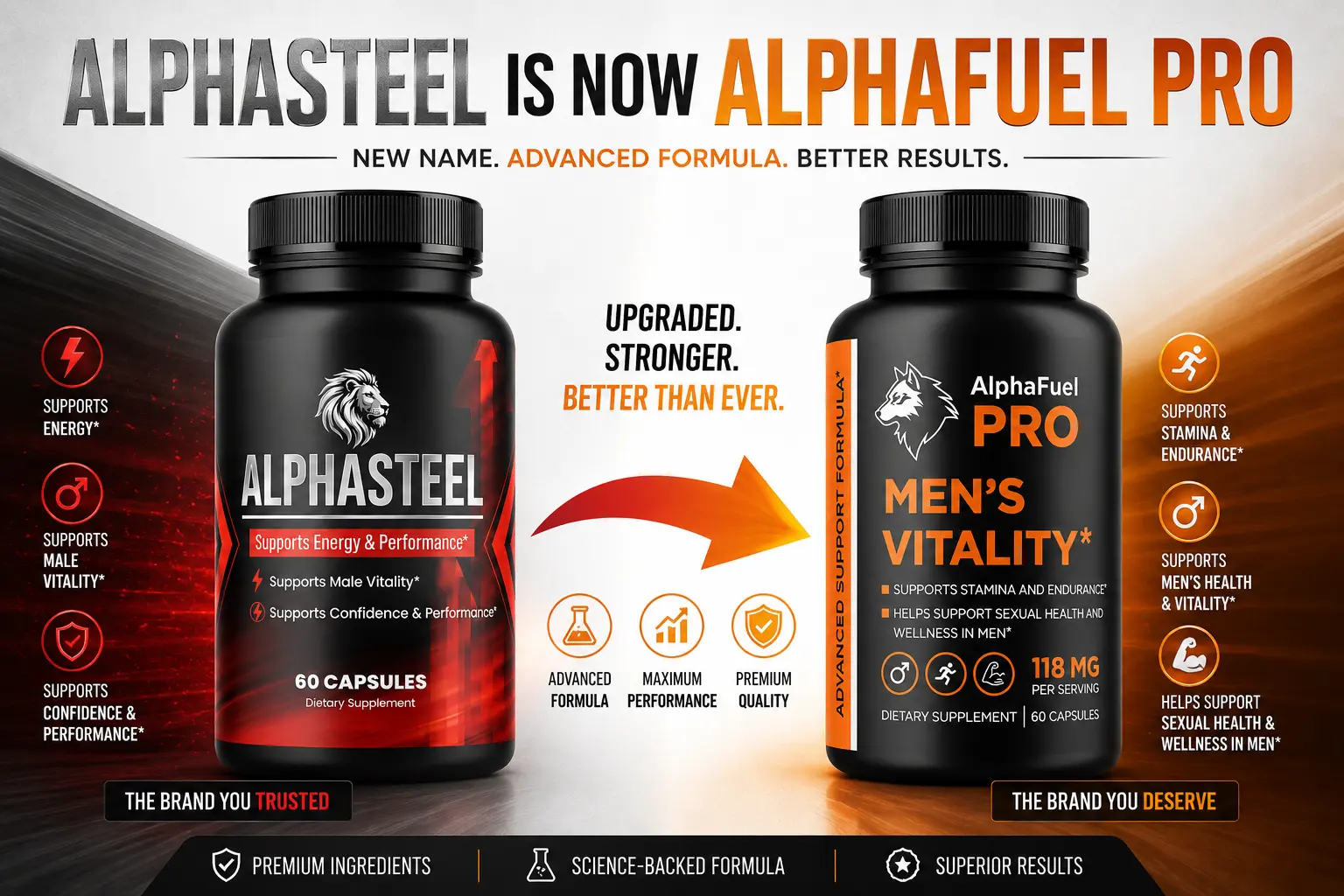 AlphaSteel six-pathway mechanism diagram showing testosterone support process